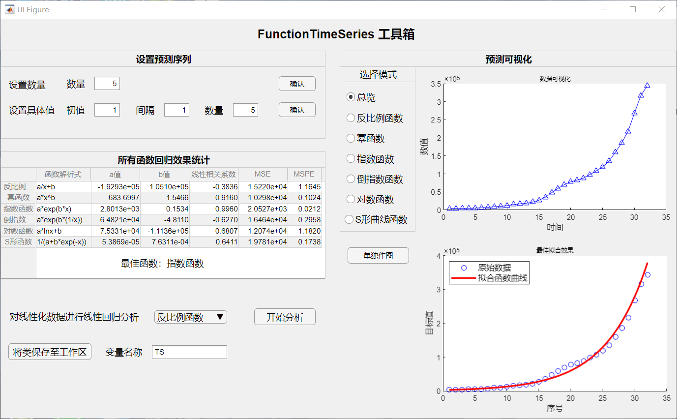 FunctionTimeSeries