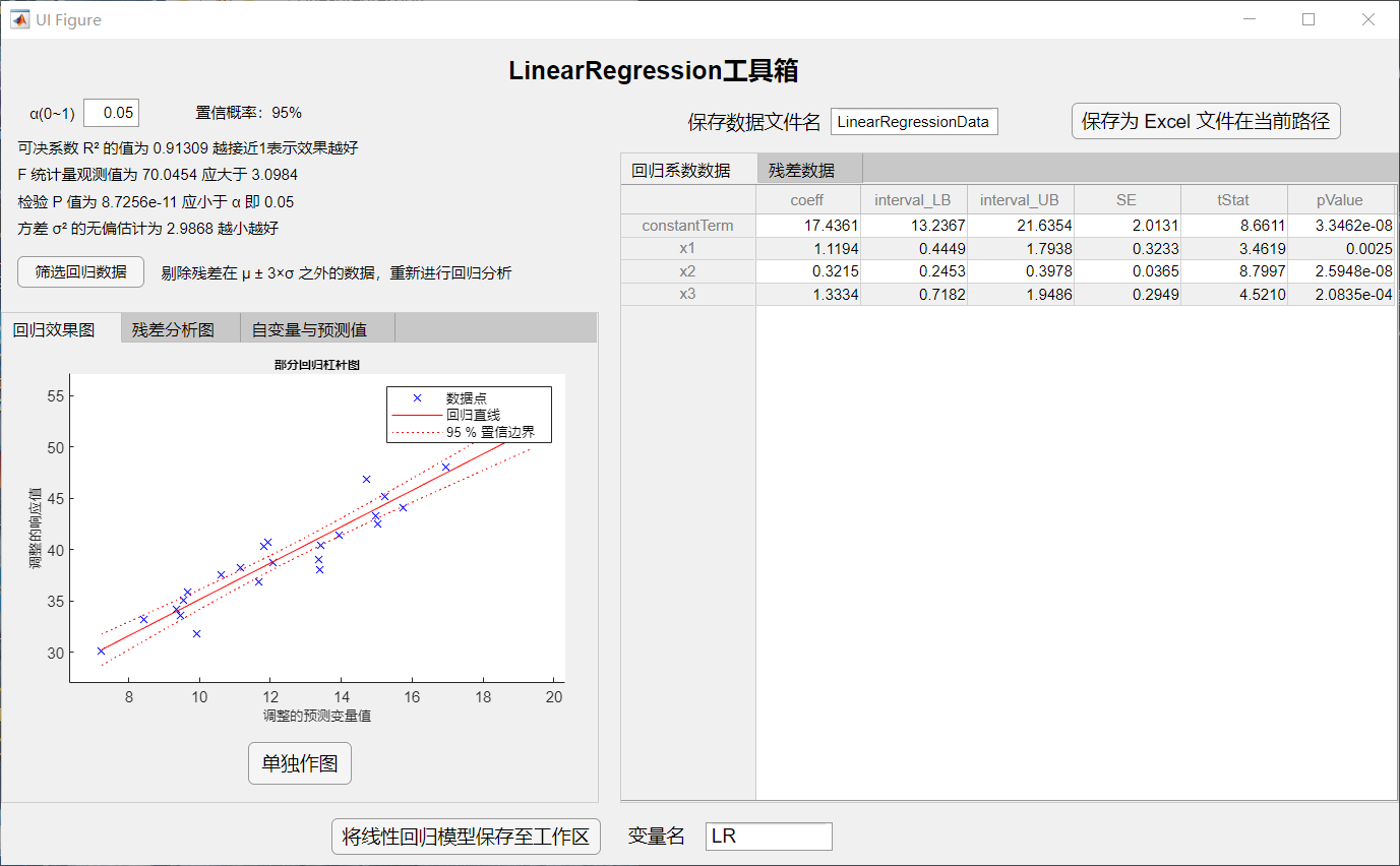 LinearRegression