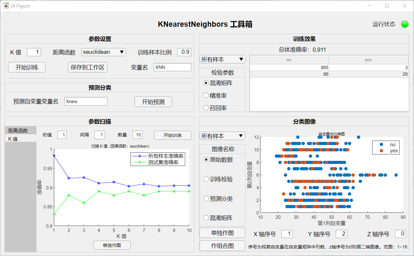 KNearestNeighbors